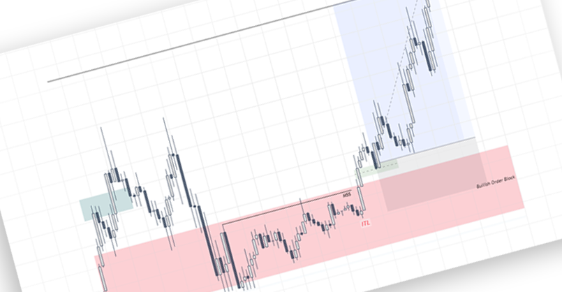 Chart Analysis